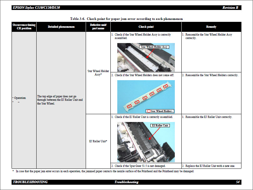 EPSON C110_C120_D120 Service Manual-5